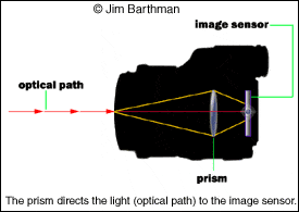 Image Stabilization