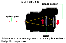 Image Stabilization