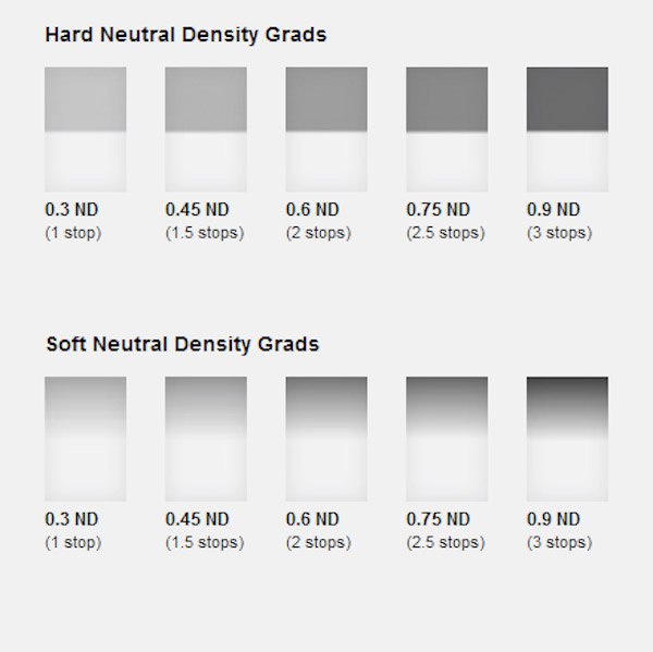 Graduated ND filters (soft and hard)