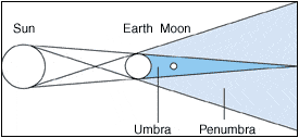 lunar eclipse photos