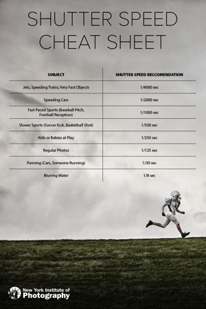 Our Favorite Shutter Speed Cheat Sheet