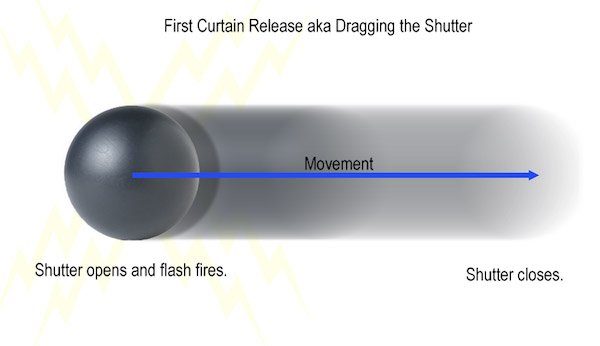 3 Techniques for Capturing Motion in Photography