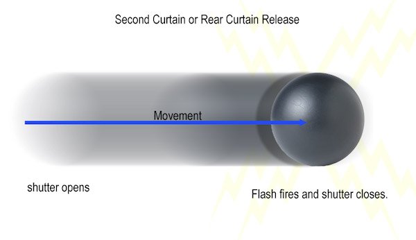 3 Techniques for Capturing Motion in Photography