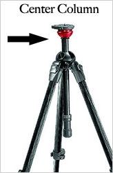 Tripod Models